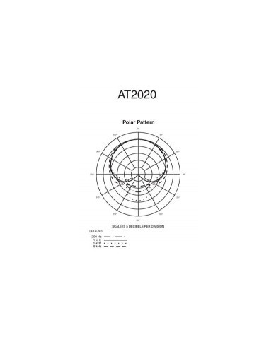 MICROPHONE AUDIO TECHNICA AT 2020