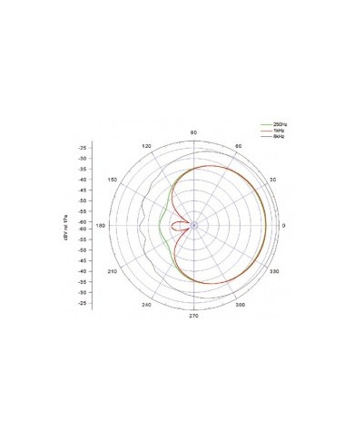 MICROPHONE RODE NT3