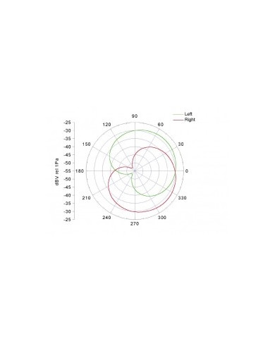 MICROPHONE RODE NT4