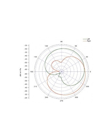 MICROPHONE RODE NT4